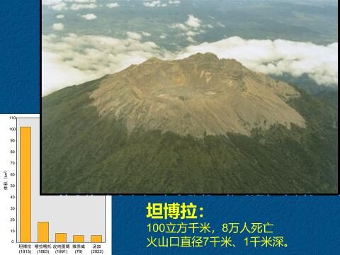 来自地球内部的能量迸发—汤加火山喷发分析