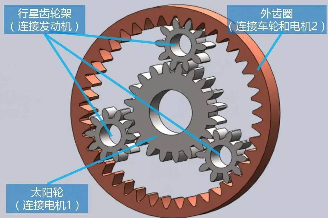 汽车差速器有几个行星齿轮?