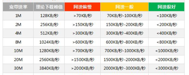 宽带300兆网速是多少