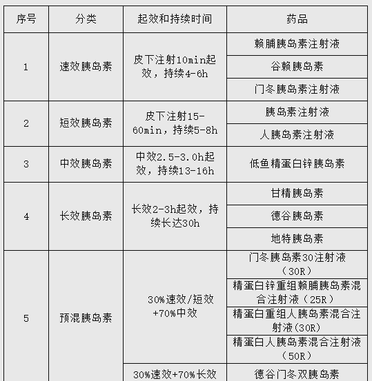 「健康微站」全面了解胰岛素:从产生到使用
