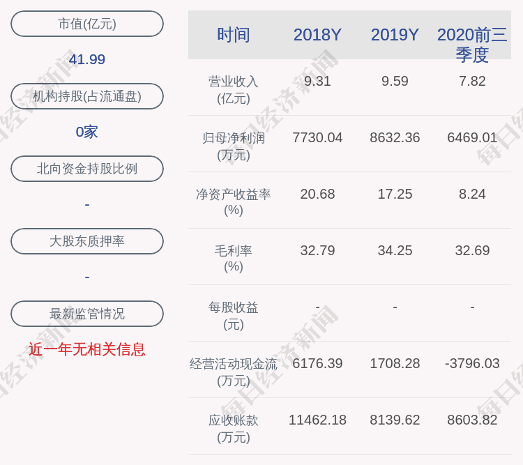 若羽臣:控股股东王玉质押约775万股