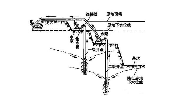 降水井降水 热门商品专区