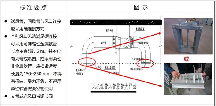 排烟管道与风口连接图片