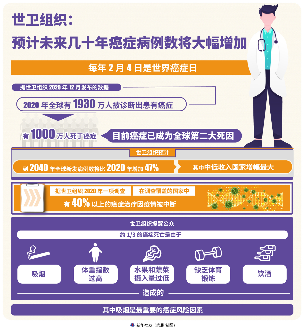  疫情是什么年份?(疫情是什么年份发生的)