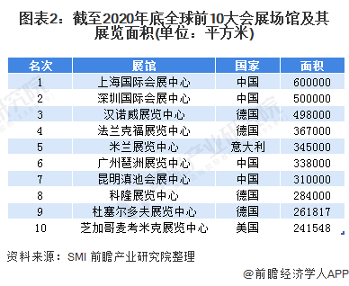 一文带你了解2021年中国会展行业市场现状,竞争格局及发展趋势