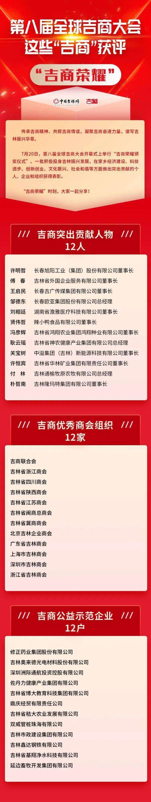第八届全球吉商大会这些"吉商"获评"吉商荣耀"
