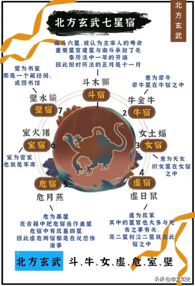 二十八星宿简介
