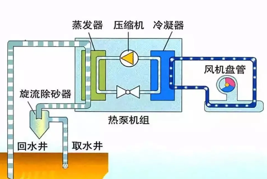 污水源热泵供热原理图图片