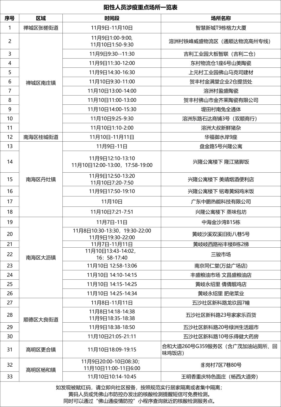  佛山疫情状况最新数据(广东佛山市疫情最新情况)