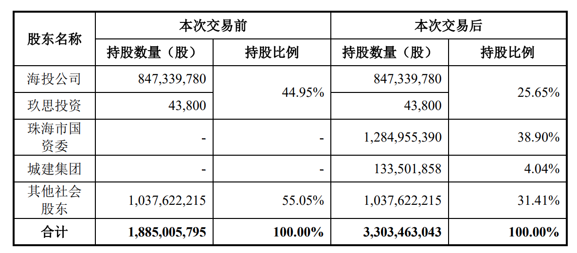 格力地产股票图片