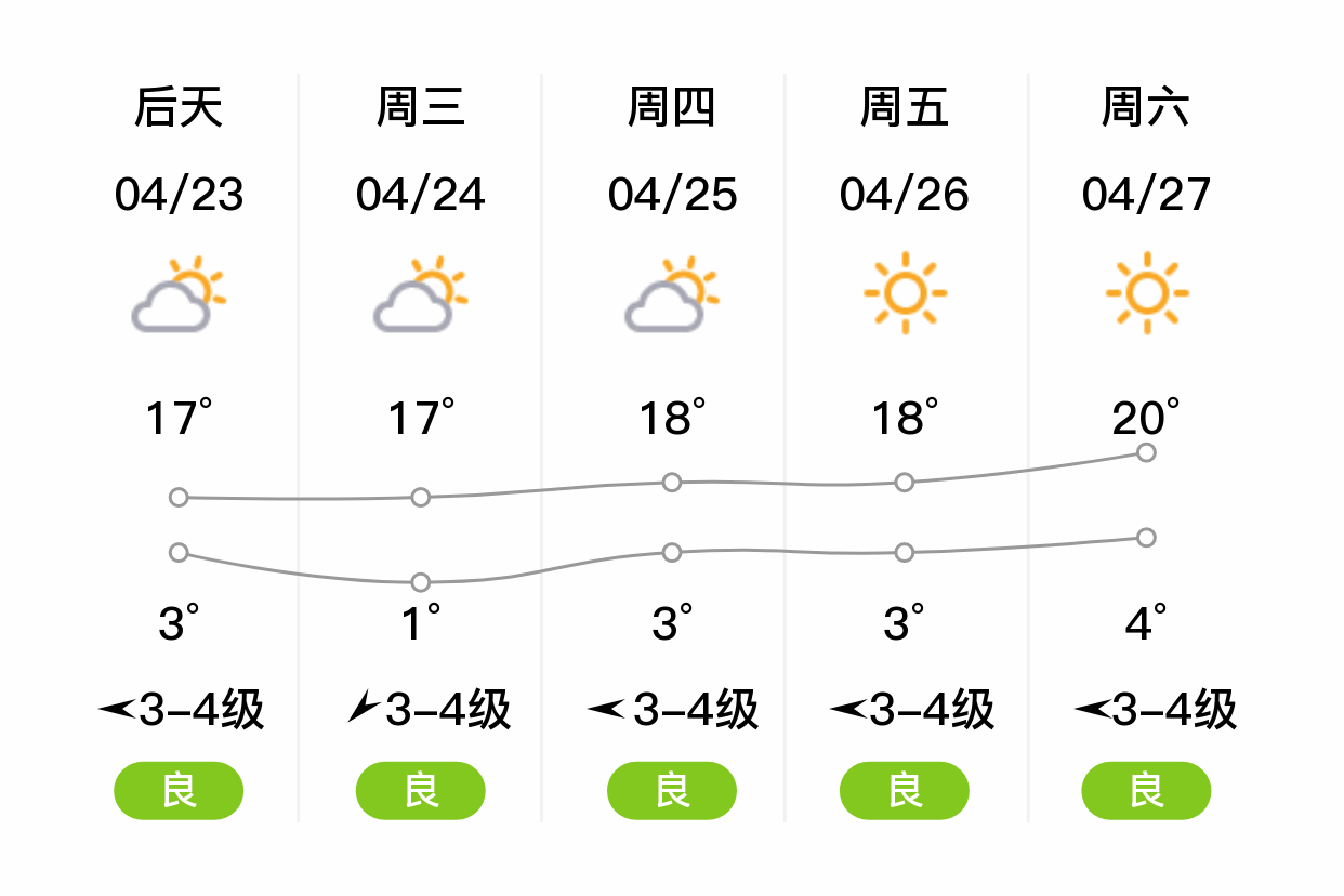 桑日网站建设_(桑日县天气预报详情)