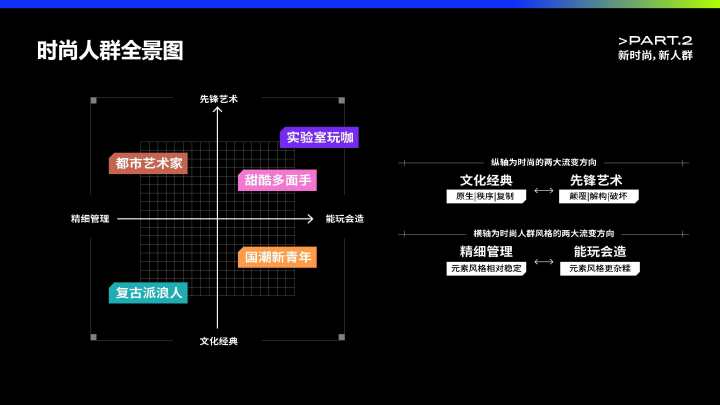 最潮的"z世代"是什么样的?5副画像带你快速了解