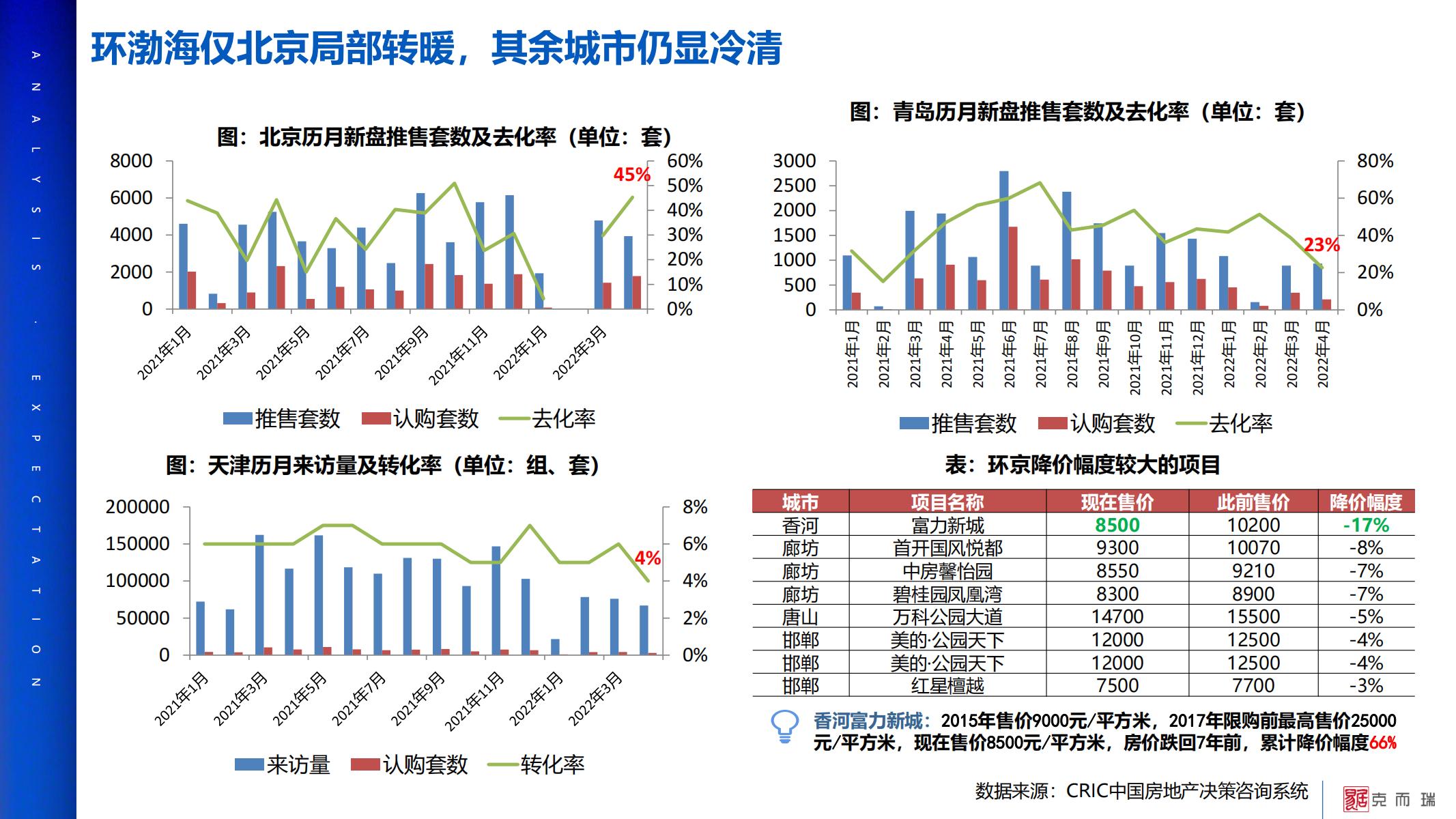 2022疫情對中國房地產市場影響分析及未來展望(附下載)