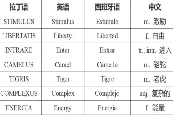 英语属于什么语系