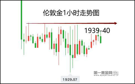 伦敦贵金属交易所实时行情走势(伦敦贵金属交易所实时行情走势图) 第2张