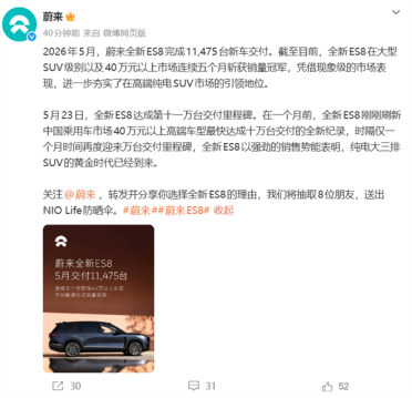 蔚来ES8成最大功臣！蔚来5月交付37705台 同比暴涨超六成
