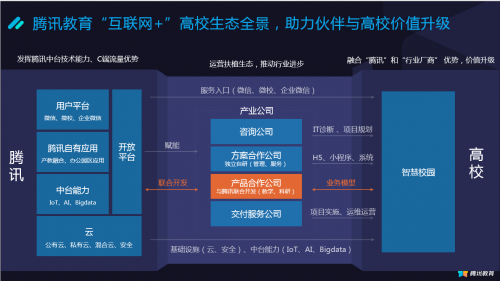 腾讯生态圈图片