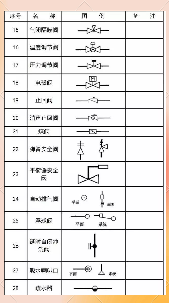 给排水,暖通cad管道阀门图例与画法详解