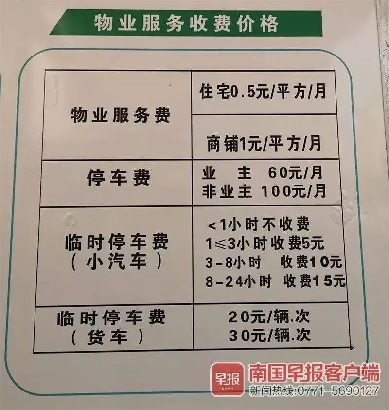 某自管小区公示的收费价格