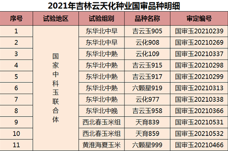 吉林十大种业图片