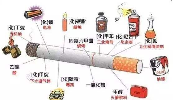 吸烟对男性身体有哪些危害,男性吸烟的十大危害