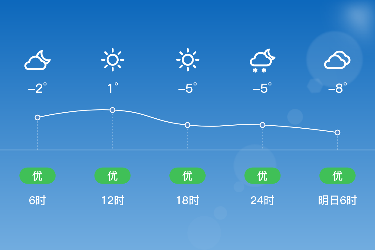 抚远天气预报图片