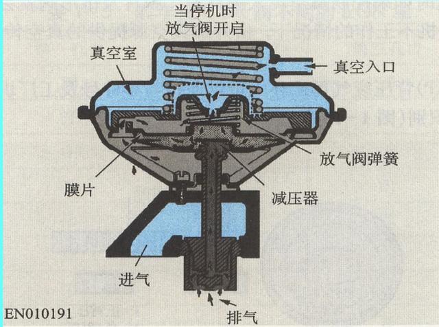 江铃宝典egr阀在哪图解图片