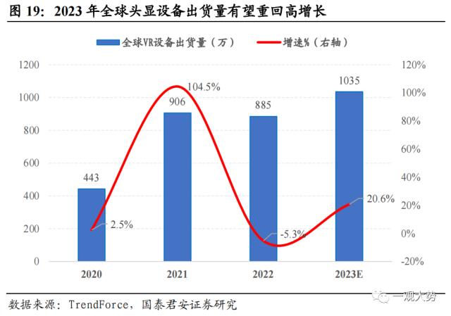 【国君策略 | 主题】苹果MR：新的物种