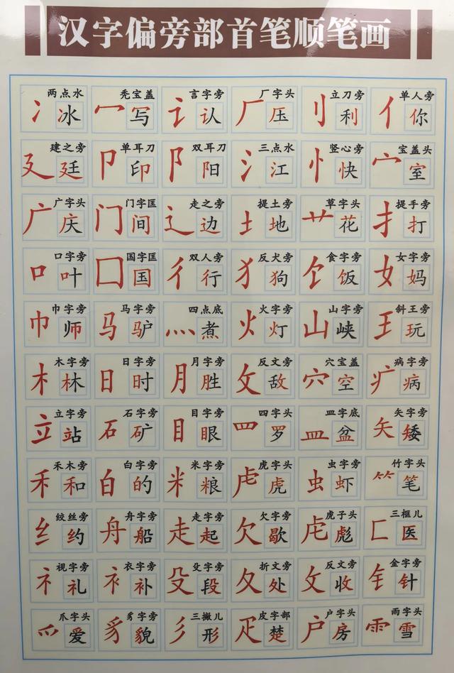 汉字的基本知识