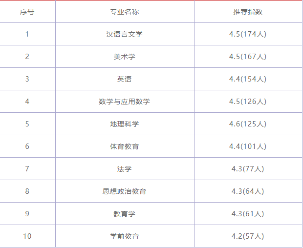 内江师范学院是几本图片