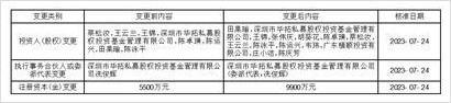 深圳市名雕装饰股份有限公司(深圳市名雕装饰股份有限公司东莞分公司招聘)