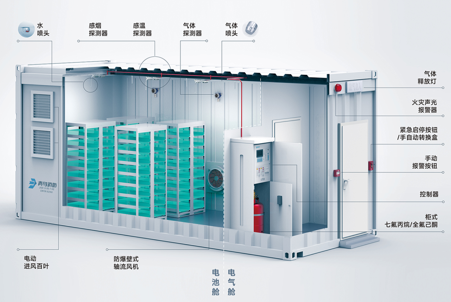 储能集装箱电站消防系统组成