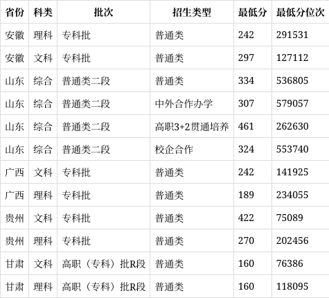 山东服装学院地址图片