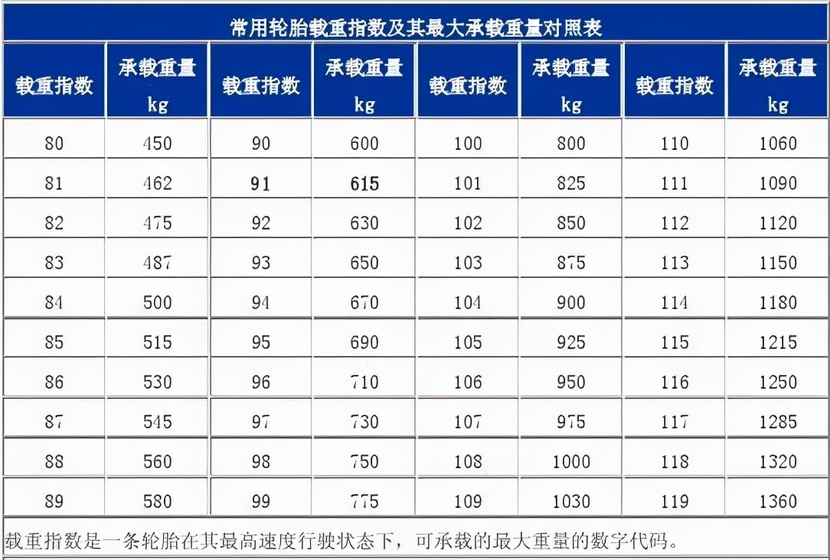 轮胎j值对照表匹配图片