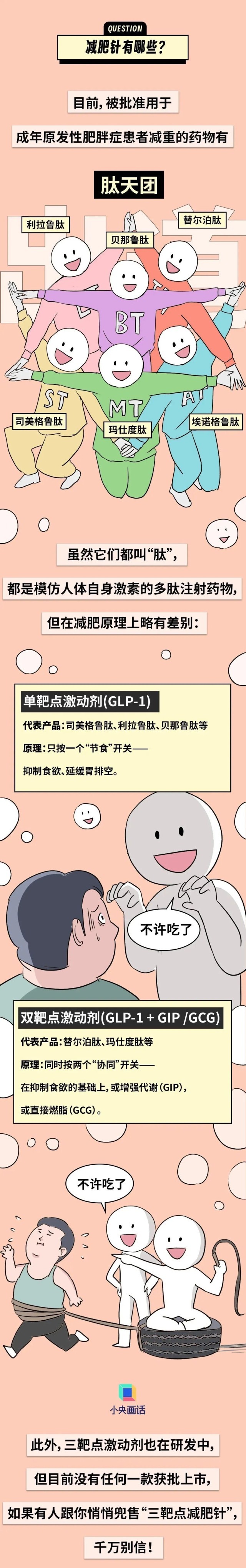“一针瘦十斤”的减肥针，究竟能不能打？ - 图2