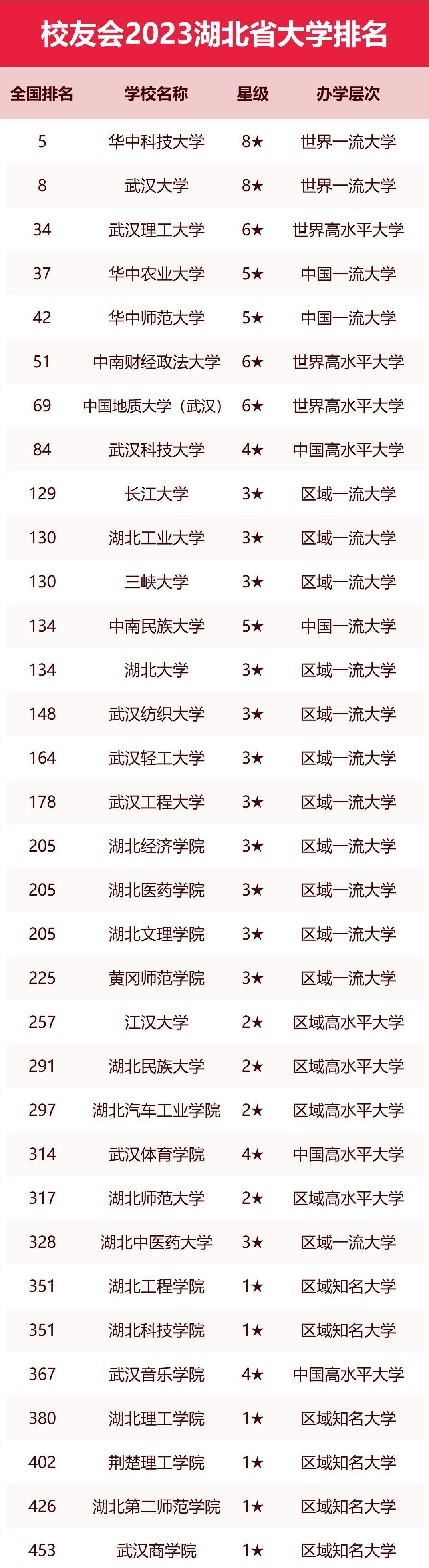 武汉华夏理工学院排名图片