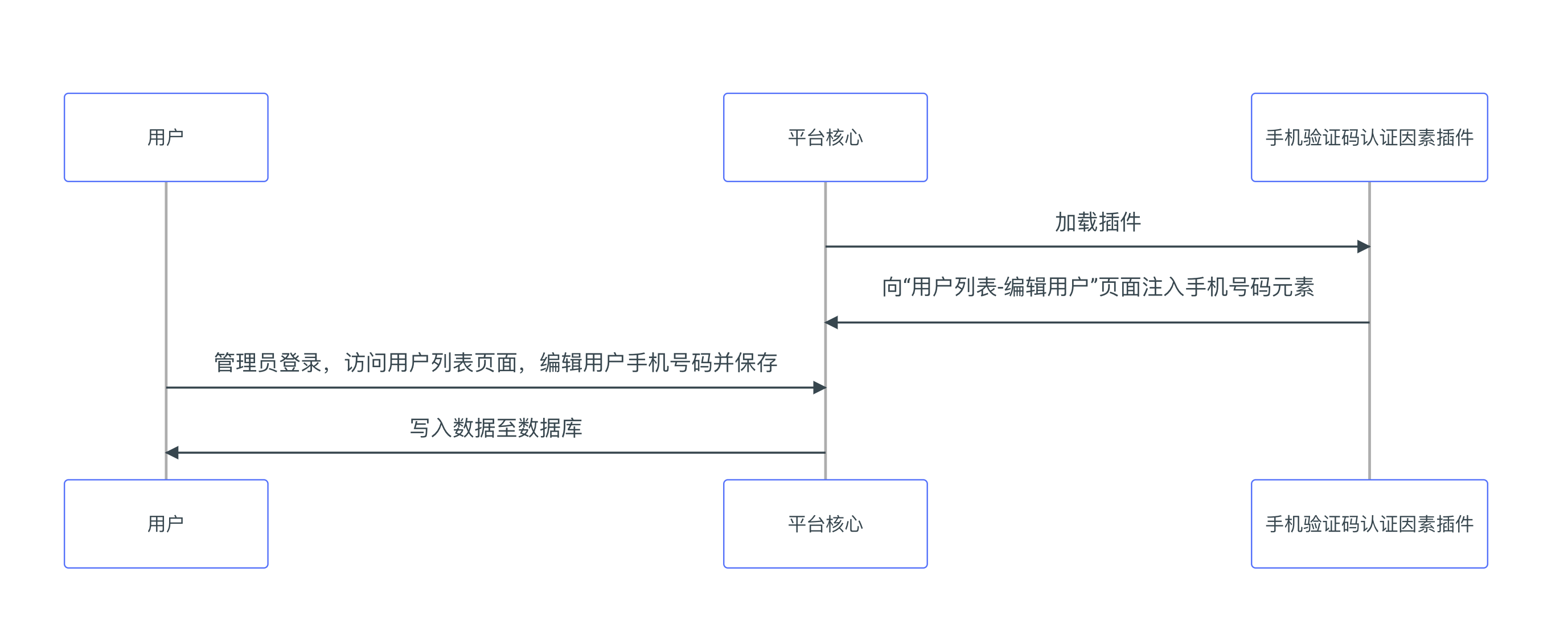 爱码手机验证码平台客户端下载失败