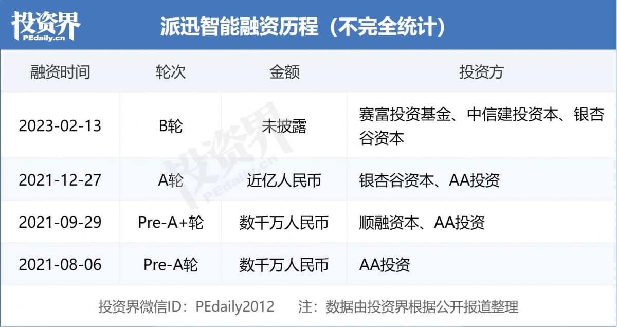 派迅智能获数亿元b轮融资,赛富投资基金领投