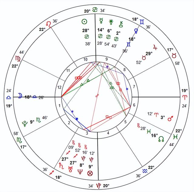 星盘解析-巨蟹座的景甜