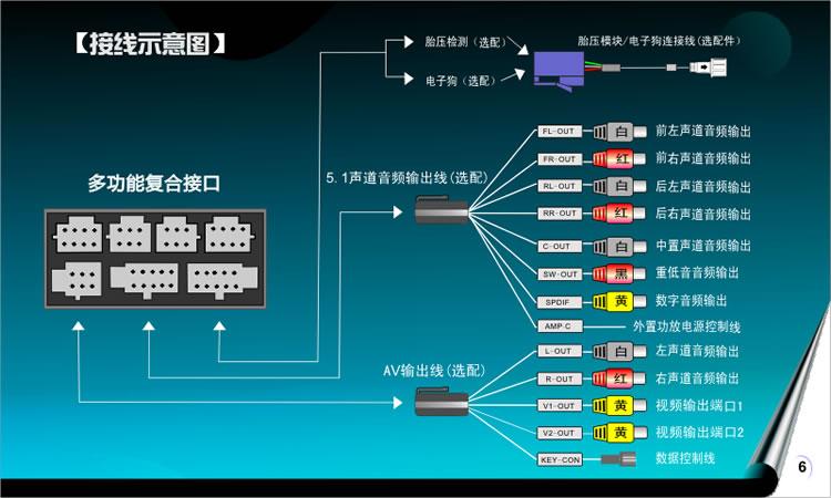 起亚kx3导航安装图解图片