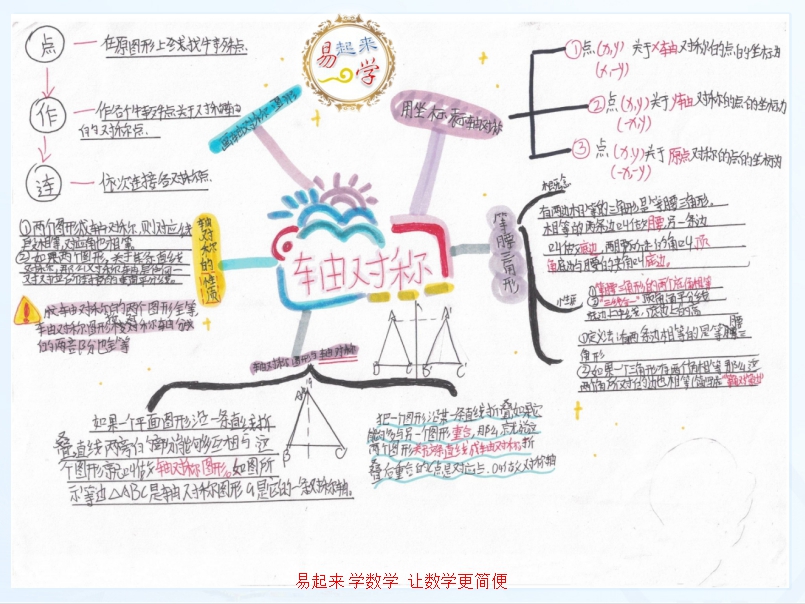 一张思维导图让你轻松掌握初中数学《轴对称》的整章知识