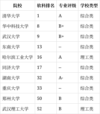 给排水科学与工程专业怎么样?就业前景好不好?