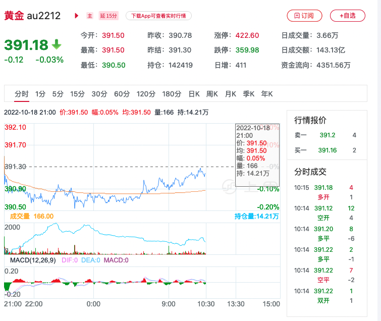 2018年10月19日黄金价格(2018年10月黄金价格多少钱一克)