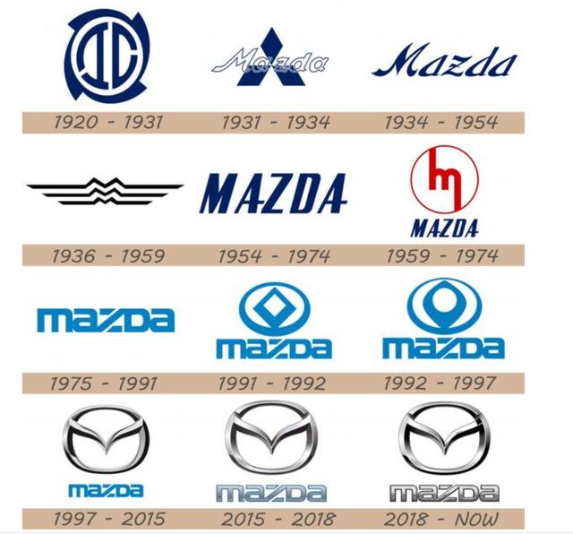 日系车车标演变之路,看看日系双雄车标如何变化的