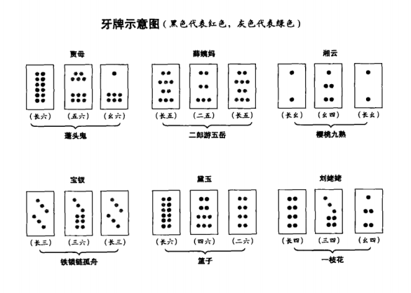 牙牌令规则图片