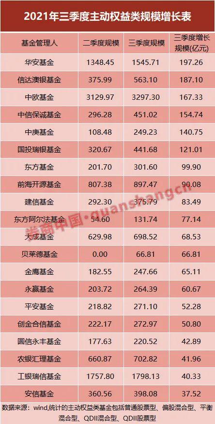 华安基金百花齐放的投研天团是怎样炼成的?