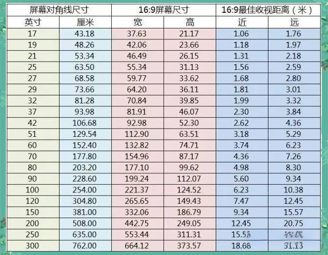 大屏幕尺寸