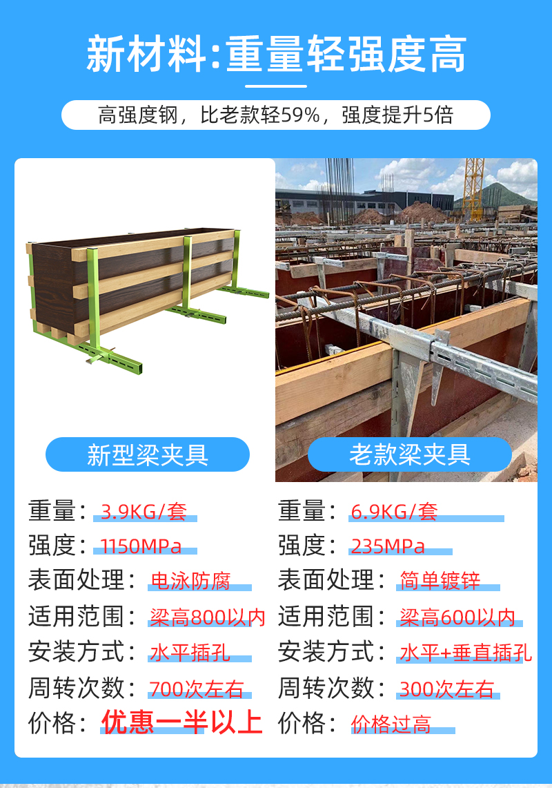 关于建筑梁方木夹具