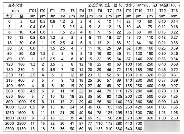 外径h7公差对照表图片