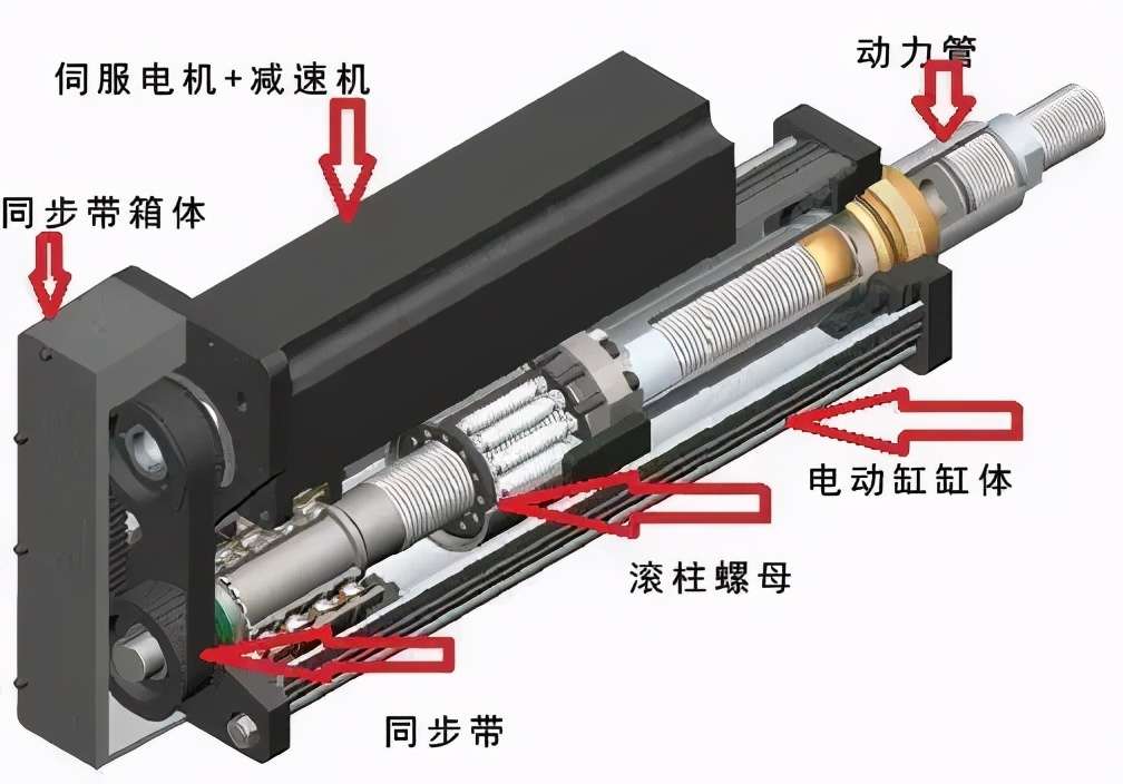 伺服电动缸在自动化领域的崛起与应用